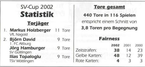 05 Statistik2002