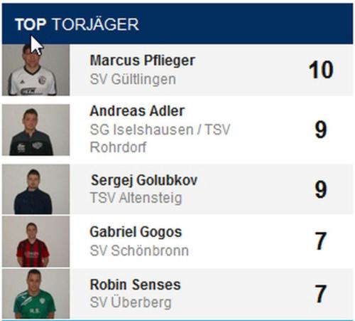 10 Torjäger (1) (1) (1)