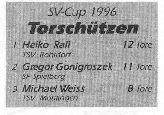 Torscützen1996